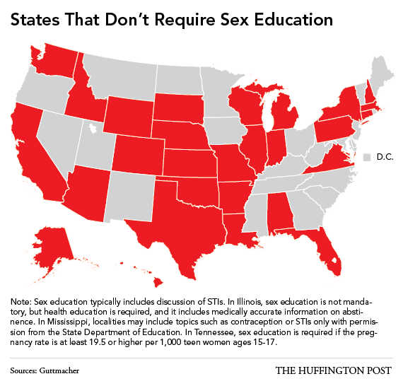 Thesis statements on sex education in schools